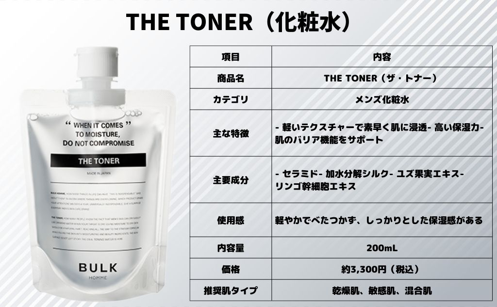 THE TONER（化粧水）項目	内容商品名	THE TONER（ザ・トナー）カテゴリ	メンズ化粧水主な特徴	- 軽いテクスチャーで素早く肌に浸透- 高い保湿力- 肌のバリア機能をサポート主要成分	- セラミド- 加水分解シルク- ユズ果実エキス- リンゴ幹細胞エキス使用感	軽やかでべたつかず、しっかりとした保湿感がある内容量	200mL価格	約3,300円（税込）推奨肌タイプ	乾燥肌、敏感肌、混合肌